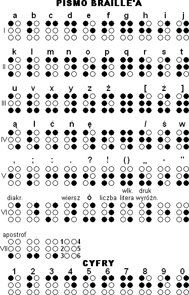 Tłumacz Braille